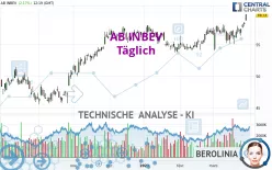 AB INBEV - Täglich