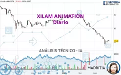 XILAM ANIMATION - Diario