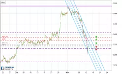 CAC40 INDEX - 30 min.