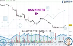 BANKINTER - 1H