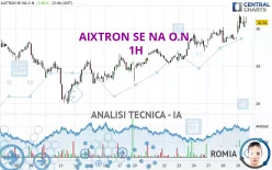 AIXTRON SE NA O.N. - 1H