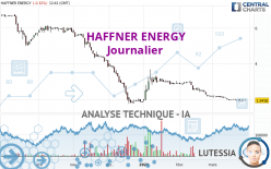 HAFFNER ENERGY - Journalier