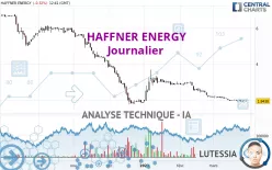 HAFFNER ENERGY - Journalier