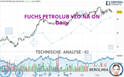 FUCHS SEVZO NA O.N. - Täglich