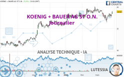 KOENIG + BAUER AG ST O.N. - Journalier