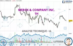 MERCK &amp; COMPANY INC. - 1H