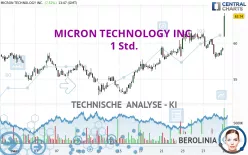 MICRON TECHNOLOGY INC. - 1 Std.