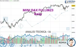 MINI DAX FULL0325 - Giornaliero