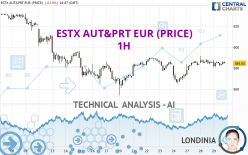 ESTX AUT&PRT EUR (PRICE) - 1H