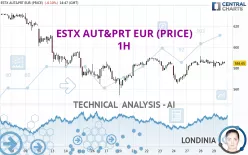 ESTX AUT&amp;PRT EUR (PRICE) - 1H