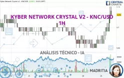 KYBER NETWORK CRYSTAL V2 - KNC/USD - 1H