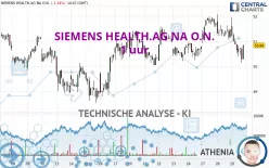 SIEMENS HEALTH.AG NA O.N. - 1 uur