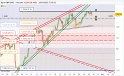 GBP/USD - 4 Std.