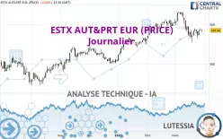 ESTX AUT&amp;PRT EUR (PRICE) - Journalier