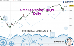 OMX COPENHAGEN_PI - Diario
