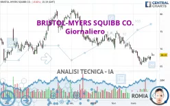 BRISTOL-MYERS SQUIBB CO. - Giornaliero