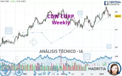 CDW CORP. - Semanal