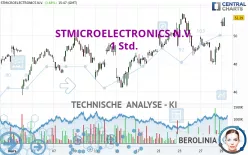 STMICROELECTRONICS N.V. - 1 Std.