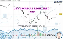 UBS GROUP AG REGISTERED - 1 uur