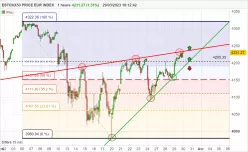 ESTOXX50 PRICE EUR INDEX - 1 uur