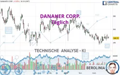 DANAHER CORP. - Täglich