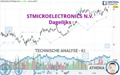 STMICROELECTRONICS N.V. - Dagelijks