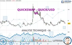 QUICKSWAP - QUICK/USD - 1H