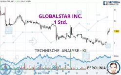 GLOBALSTAR INC. - 1 Std.