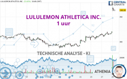 LULULEMON ATHLETICA INC. - 1 uur