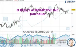 O REILLY AUTOMOTIVE INC. - Journalier