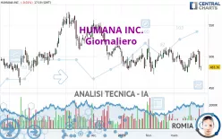 HUMANA INC. - Giornaliero