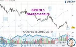 GRIFOLS - Hebdomadaire