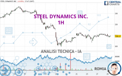 STEEL DYNAMICS INC. - 1H