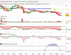 ANTIN INFRA PARTN - Hebdomadaire