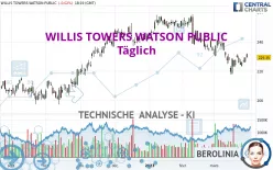 WILLIS TOWERS WATSON PUBLIC - Täglich