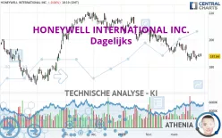 HONEYWELL INTERNATIONAL INC. - Dagelijks