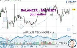 BALANCER - BAL/USDT - Journalier