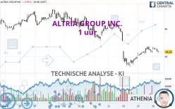 ALTRIA GROUP INC. - 1 uur