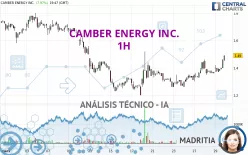 CAMBER ENERGY INC. - 1H