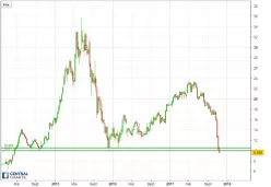 ALTICE EUROPE N.V. - Hebdomadaire