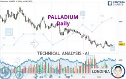 PALLADIUM - Daily