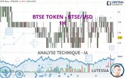 BTSE TOKEN - BTSE/USD - 1H