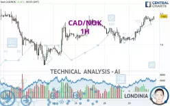 CAD/NOK - 1H