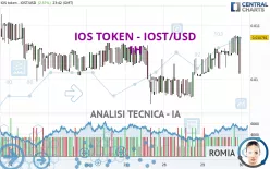 IOS TOKEN - IOST/USD - 1 Std.