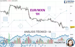 EUR/MXN - 1H