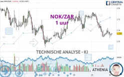 NOK/ZAR - 1 uur