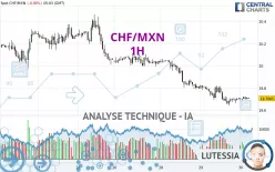 CHF/MXN - 1H