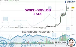 SXP - SXP/USD - 1 Std.