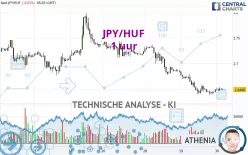 JPY/HUF - 1 uur