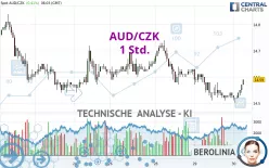 AUD/CZK - 1 Std.